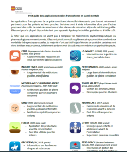 Petit guide des applications mobiles francophones en santé mentale